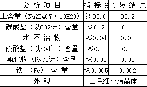 硼砂指標.png